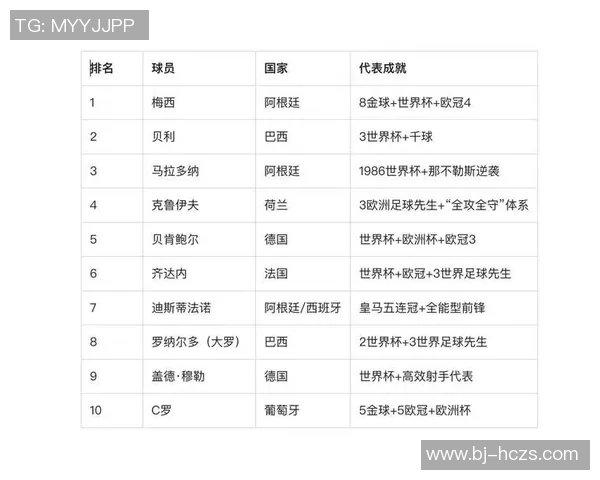 近几十年足球巨星排名分析及其对足球历史发展的影响